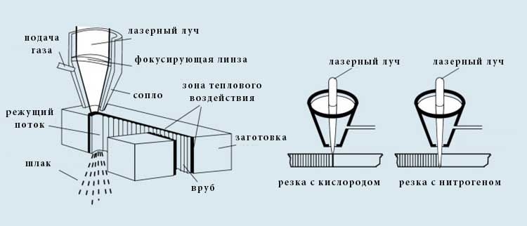 Схема лазерной сварки